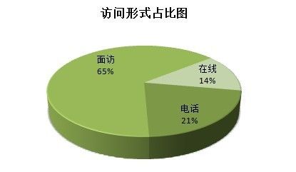 中国人口数量变化图_国际人口数量调查