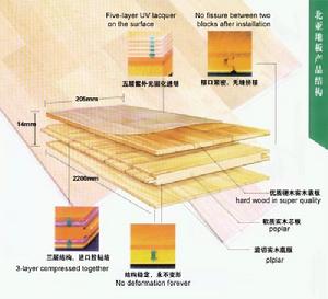 （图）三层实木复合地板