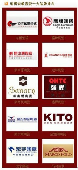 2012年“中国消费者最喜爱的陶瓷十大品牌”评选