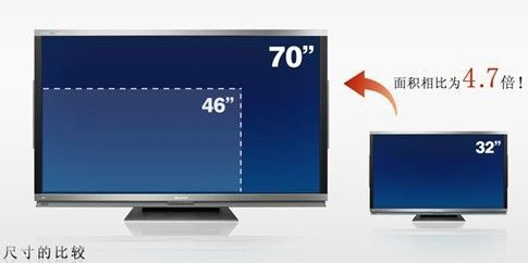 LCD-70X55A与普通32英寸电视和46英寸电视的比较示意图