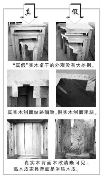 暗访京城家具市场 行家支招辨别实木家具