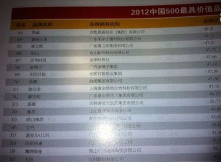 2012中国500强榜单，嘉丽士位居304名，品牌价值48.25亿