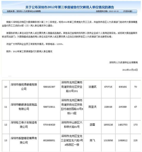 关于《公布深圳市2012年第三季度被垫付欠薪用人单位情况的通告》