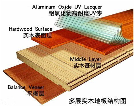 多层实木地板结构图