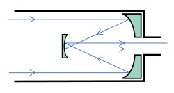 （图）葛利格里式反射望远镜的光路图