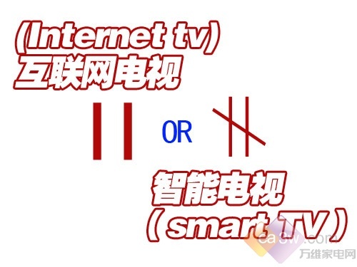 JS忽悠新传：互联网电视就是smart TV
