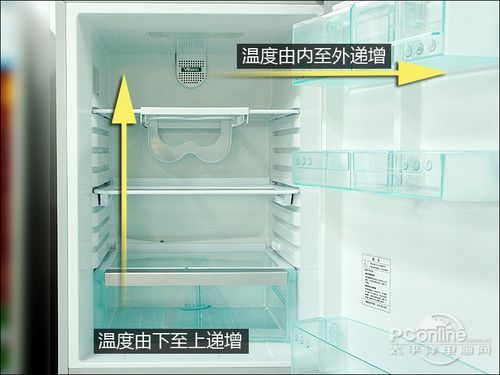 运用不当影响健康冰箱日常运用5大误区