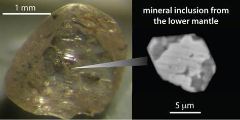 就像琥珀中包裹的昆虫可以提供很多信息一样，钻石中的矿物包裹体显示其化学组成源自海床环境，然而其包裹体生成环境却是在地幔深处，这是首个确实证据，显示碳循环的范围远大于之前预期